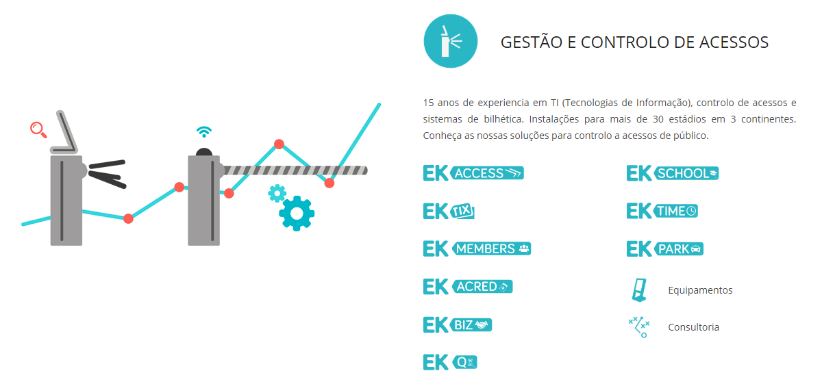 Gestão e Controlo de Acessos